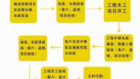 南京鼓楼78平老破小硬装软装一共花了7.2万，暗卫“黑潮臭”三坑齐翻，我列好了每一项账单（省钱也省出了惨痛教训）