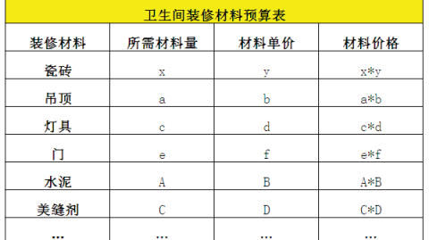旧房翻新装修预算报价单怎么看？佛山老房翻新必看的5个核心板块