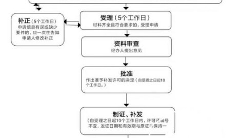 广州装修合同付款方式避坑指南，看懂这几点业主不再花冤枉钱