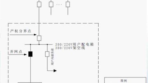 如果你也被电力施工中土建与电气反复“打架”折腾过，这篇电力施工设计方案请看完